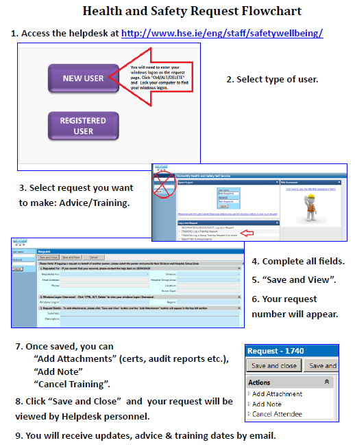 Helpdesk Flowchart Helpdesk Flowchart